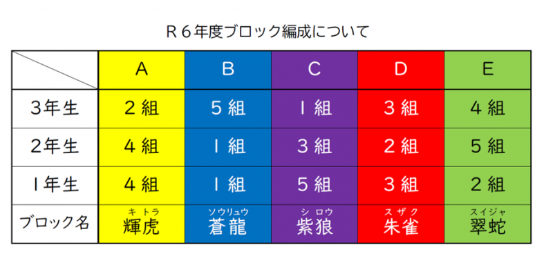 生徒会ブロック編成