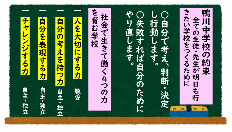 図1