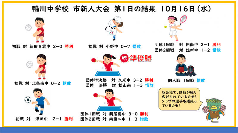 市新人大会結果