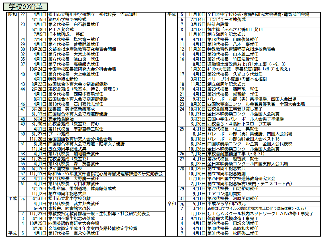 沿革～R7