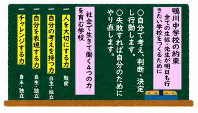 ４つの力